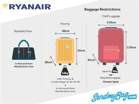 ryanair cabin bag size 10kg